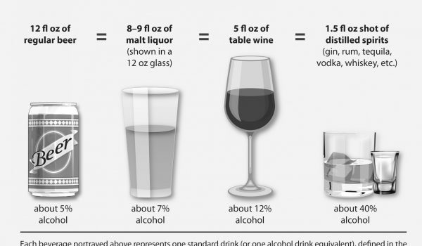 What_Is_a_Standard_Drink_grayscale_508_Release_Web